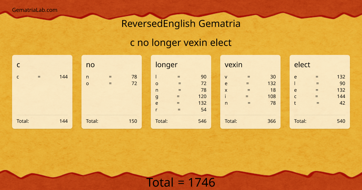 c no longer vexin elect in reversedEnglish Gematria